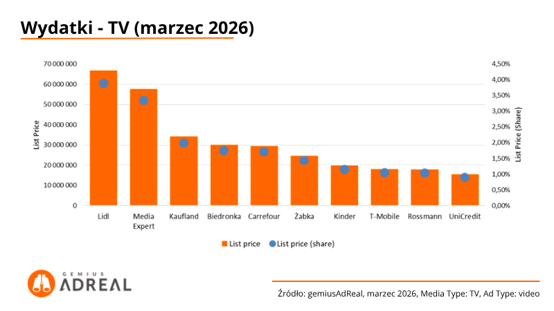 Wydatki-TV-Marzec-2026