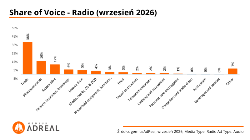 6-SoV-Radio-wrzesień-2026