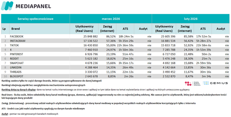 6-marzec-2026-spolecznosciowe