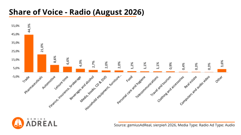 6 - Aug 2026 - SoV - Radio