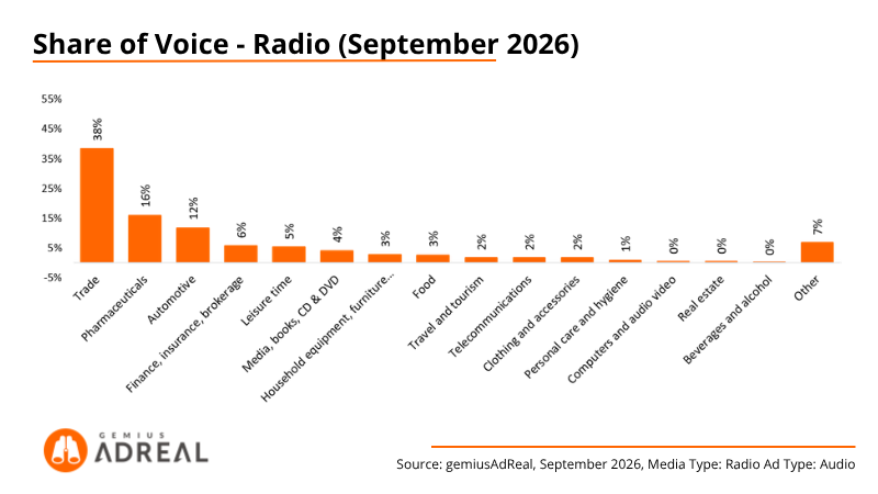 6 - September 2026 - SoV - Radio