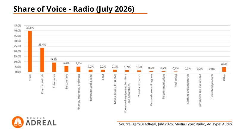 July 2026 - SOV Radio