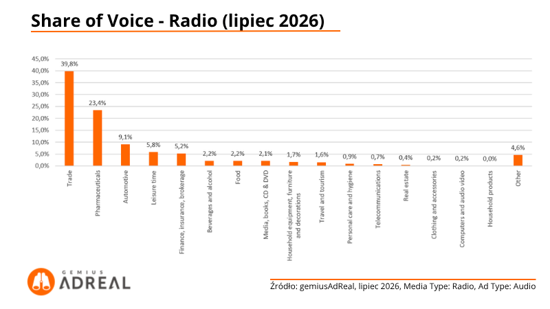 SOV-Radio-lipiec-2026