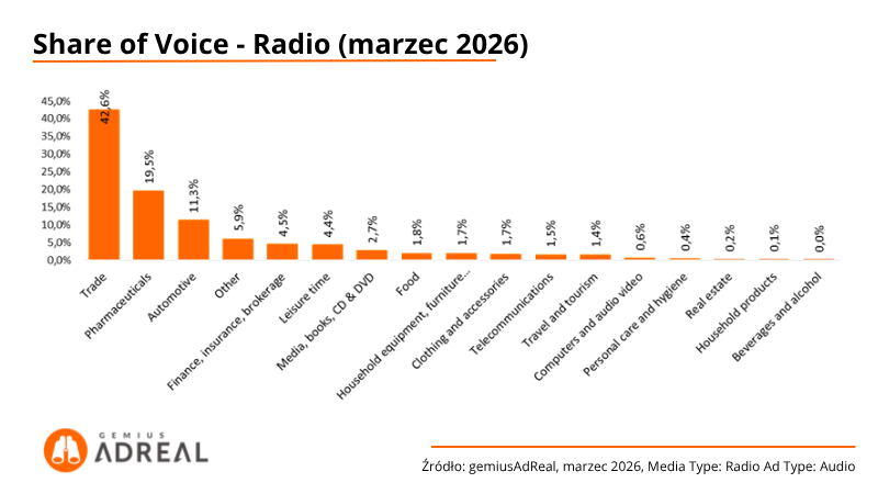SOV-Radio-Marzec-2026