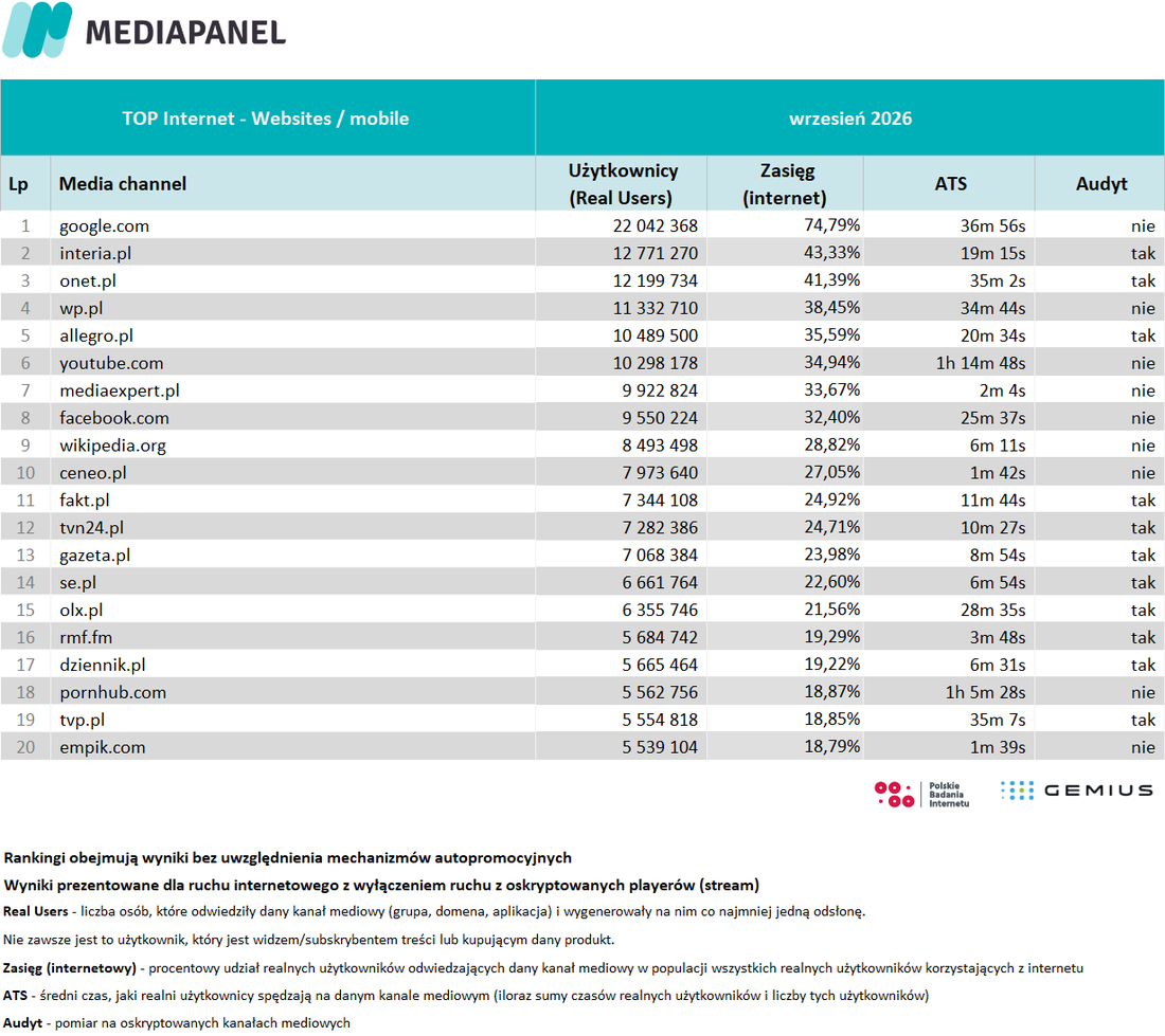 6) top 20 wrzesień 2026