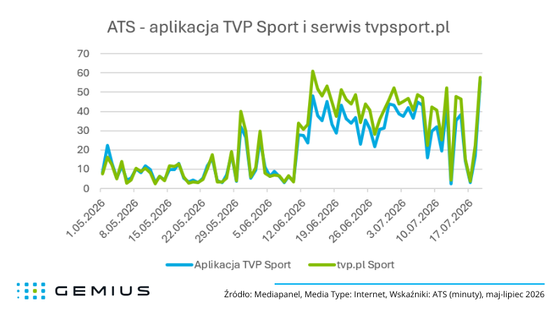 ATS - aplikacja TVP Sport i serwis tvpsport.pl