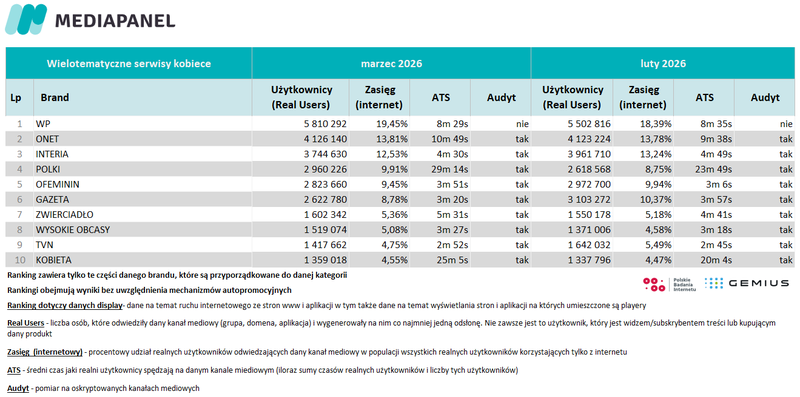 8-marzec-2026-wielotematyczne-kobiece