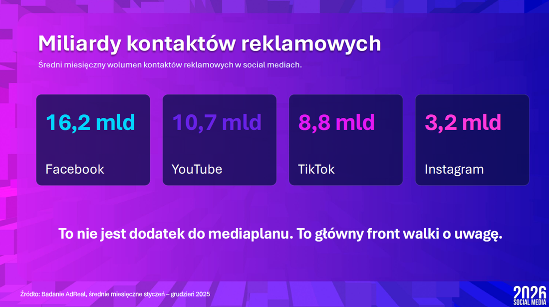 Social media - Ad contacts