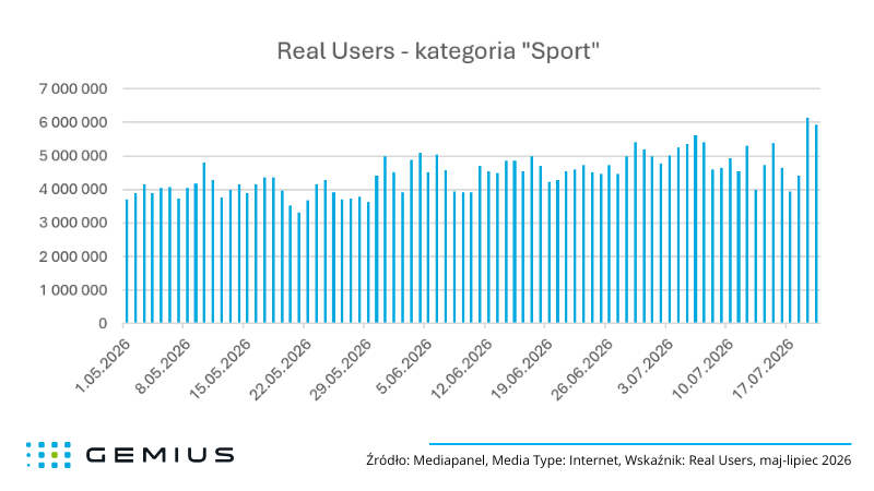 Real Users - kategoria "Sport"