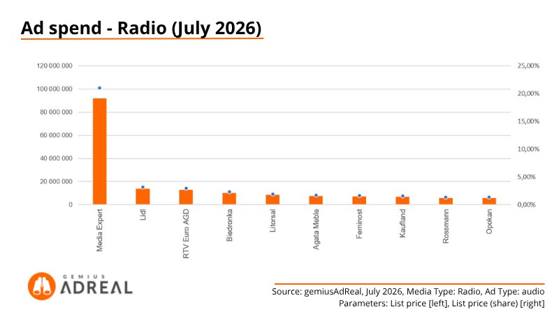 July 26 - AdSpend Radio