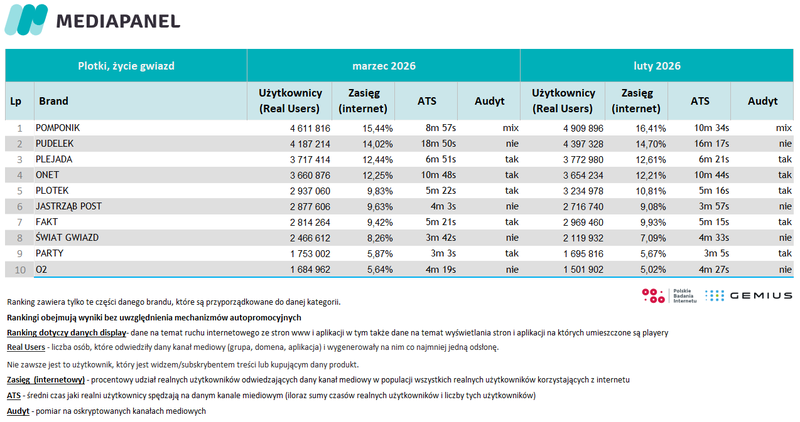 9-marzec-2026-plotki-zycie-gwiazd