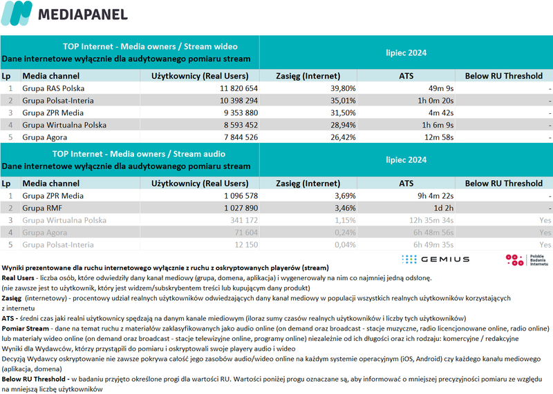 Lipiec 2024 9