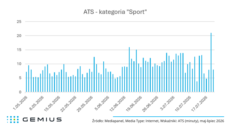 ATS - kategoria "Sport"
