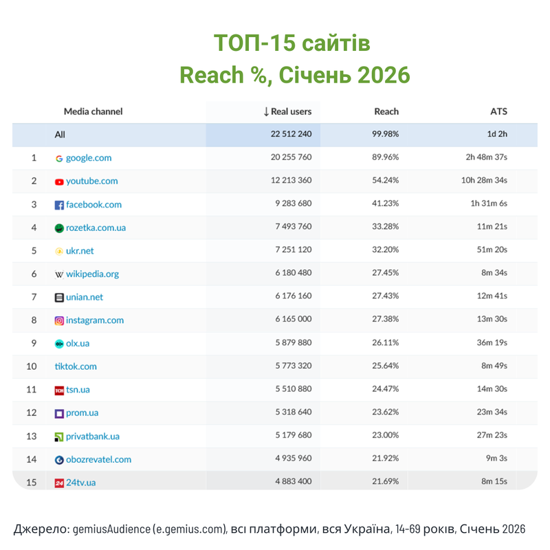 AUDIENCE DE - LinkedIn (LinkedIn Post)(1)