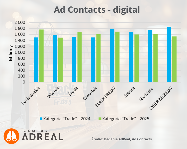 AdContacts-trade-black-friday