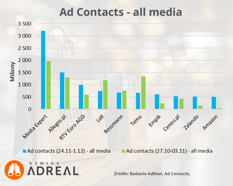 AdReal-AdContacts-allmedia-brand-black-friday