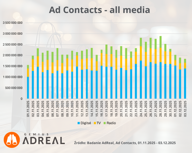 AdReal-adcontacts-allmedia-black-friday