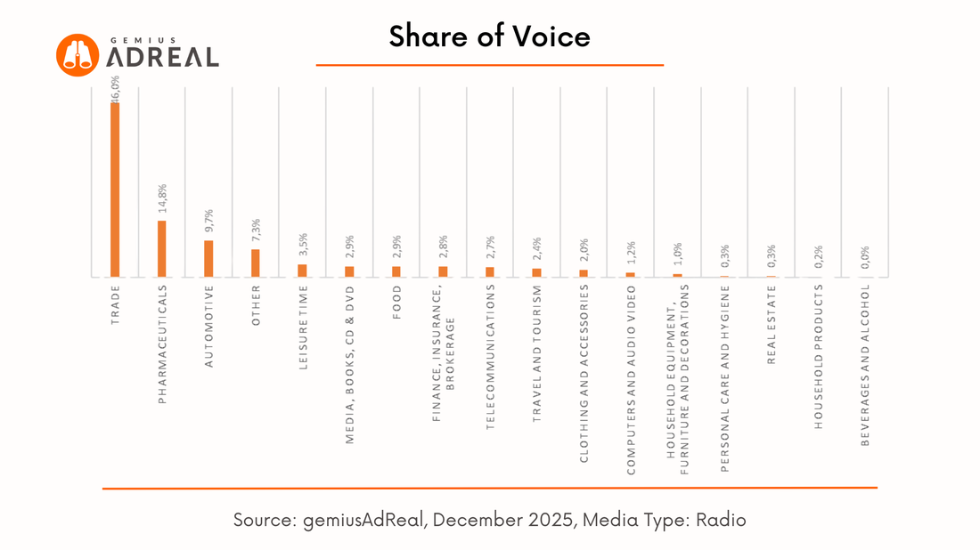 December 2025 SOV Radio