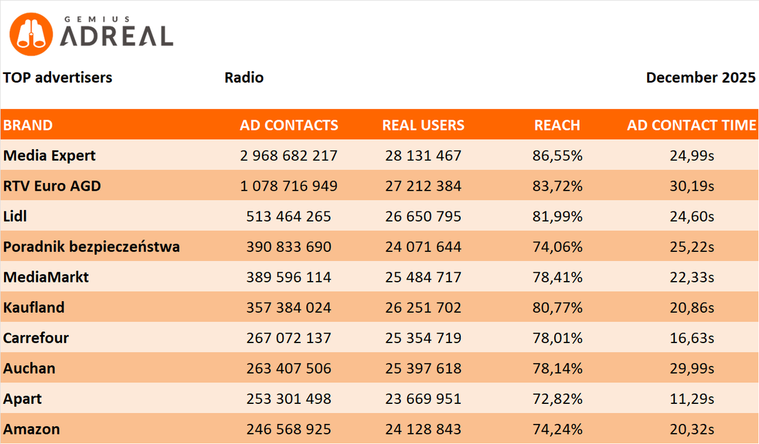 December 2025 TOP Radio