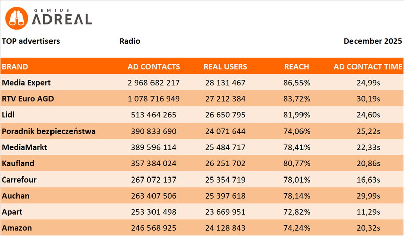 December 2025 TOP Radio