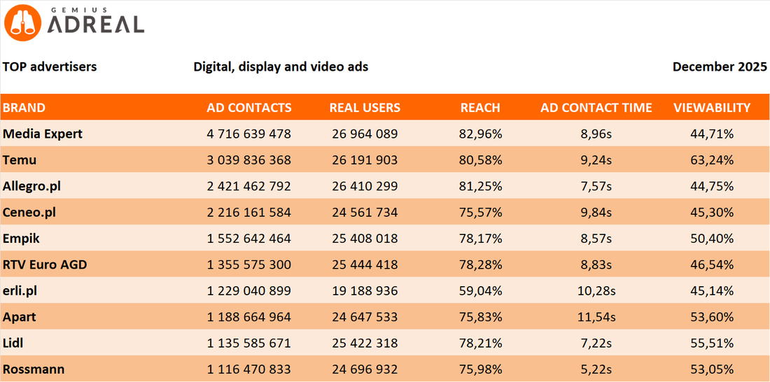 December 2025 TOP digital