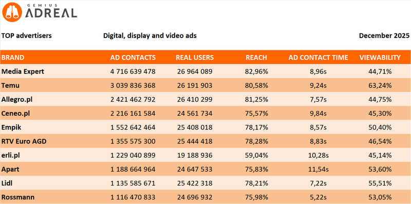 December 2025 TOP digital