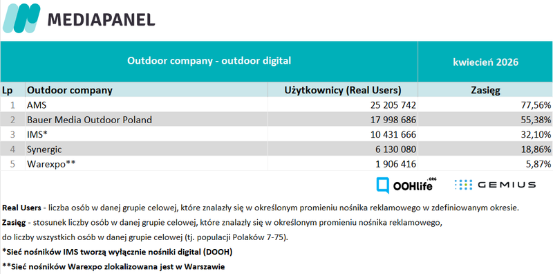Digital outdoor_042026