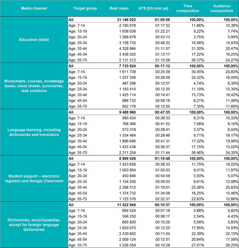 Education table 2