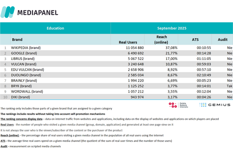 Education table 3