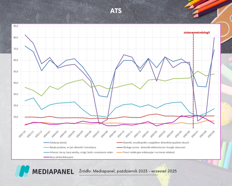 Edukacja ATS