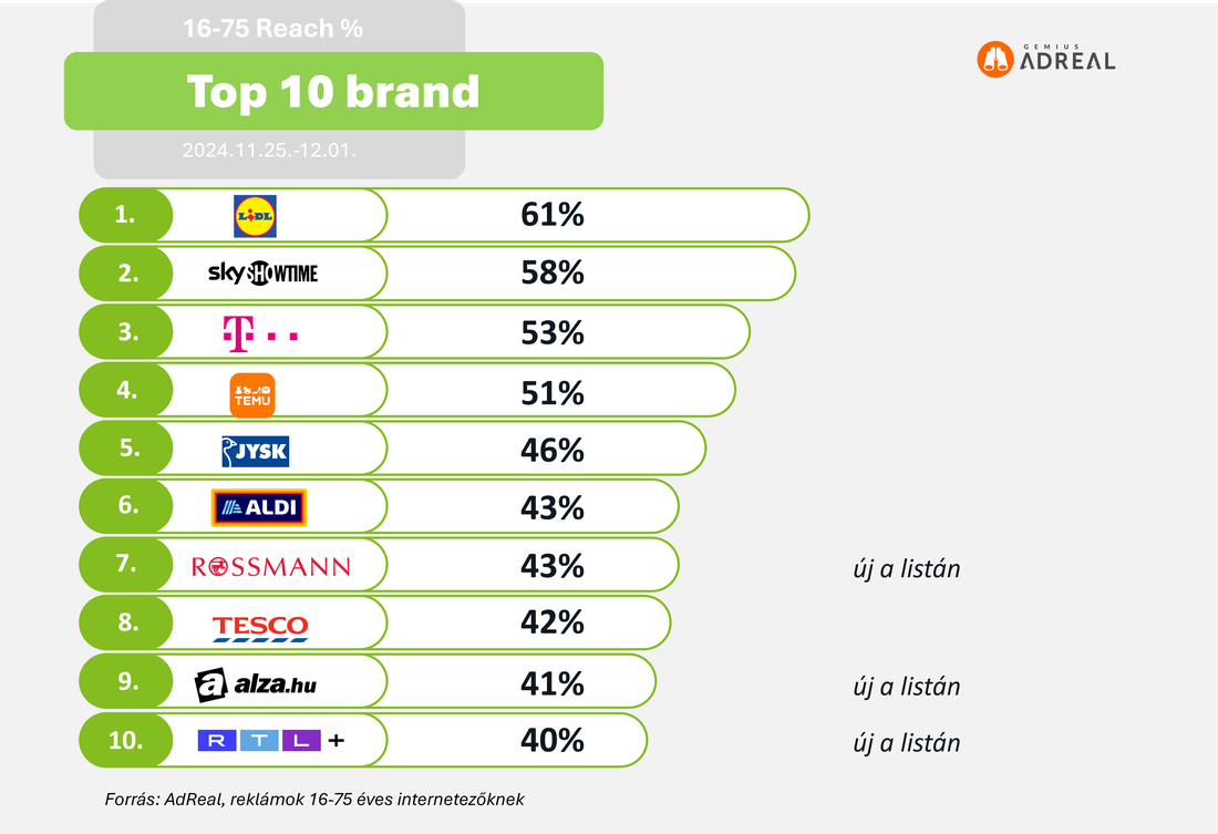 Heti_top10_11_25_1b