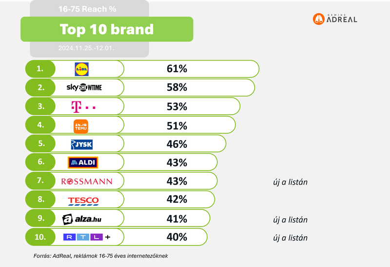 Heti_top10_11_25_1b