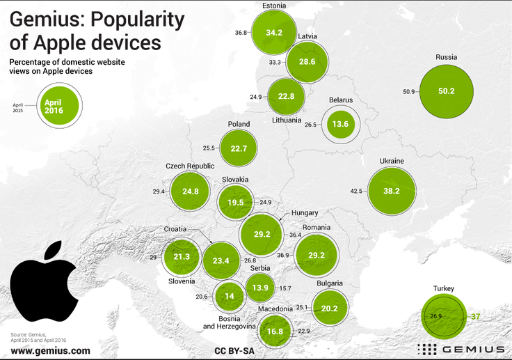 Podíl zobrazení stránek z mobilních zařízení společnosti Apple klesá