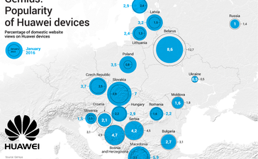 Značka Huawei v ČR není populární, nejvíce používají její zařízení v Bělorusku