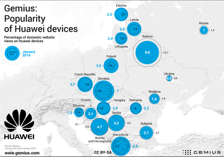 Značka Huawei v ČR není populární, nejvíce používají její zařízení v Bělorusku
