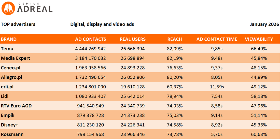 Jan26 TOP digital