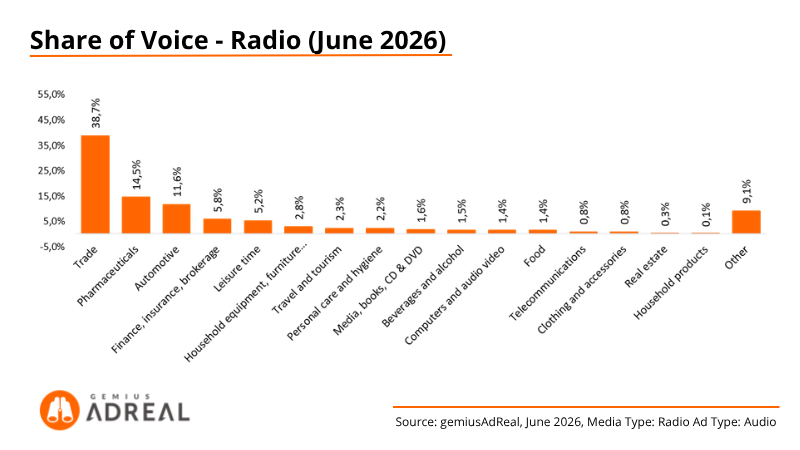 June 2026 - SOV Radio