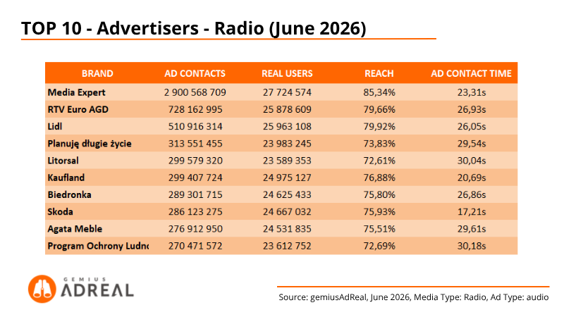 June 26 TOP Radio