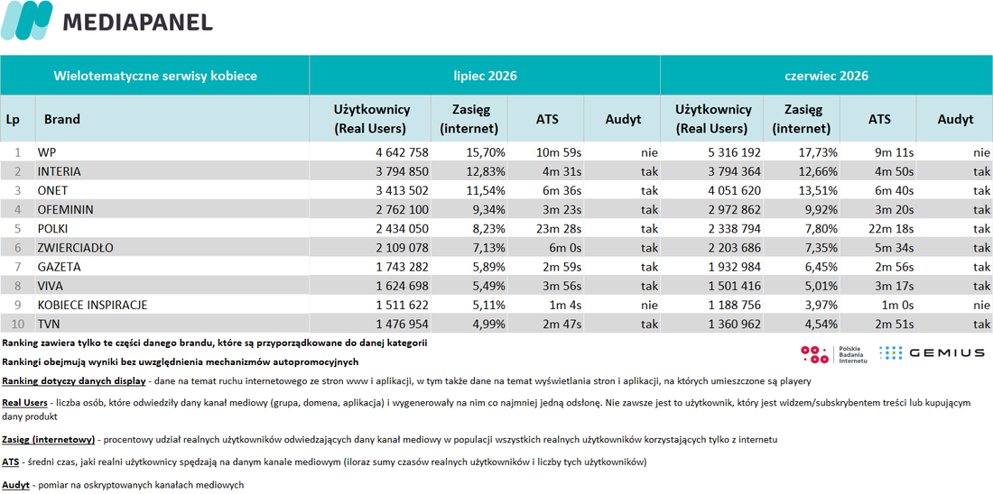 Kobiece - VII 2026