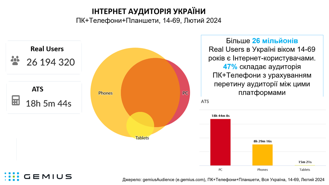 Аудиторія Лютий 2024