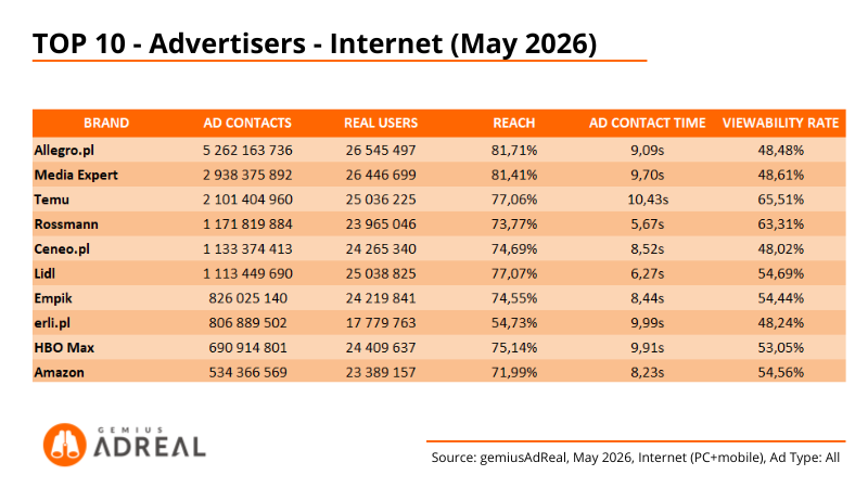 May 2026 - TOP digital