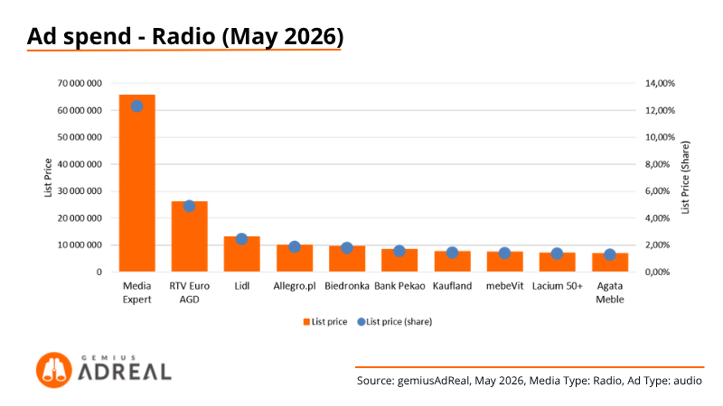 May 26 - AdSpend Radio