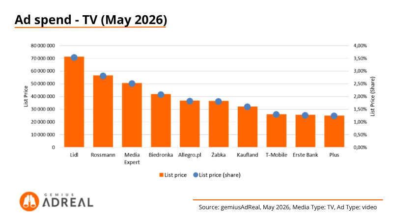 May 26 - TV ad spend