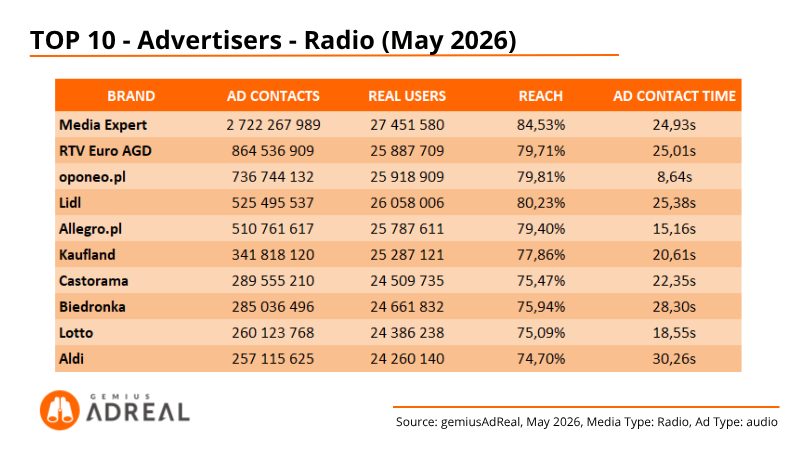 May 26 TOP Radio