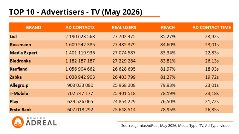 May 26 TOP TV