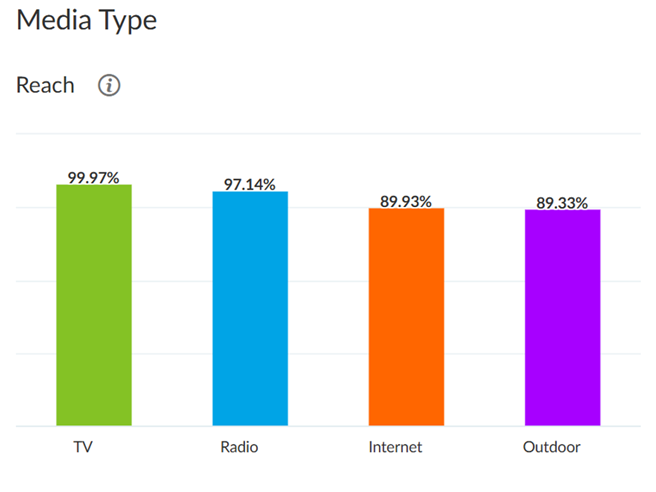 Media comparison June 2026
