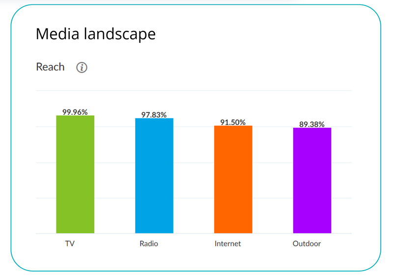 Media landscape pazdziernik 2025