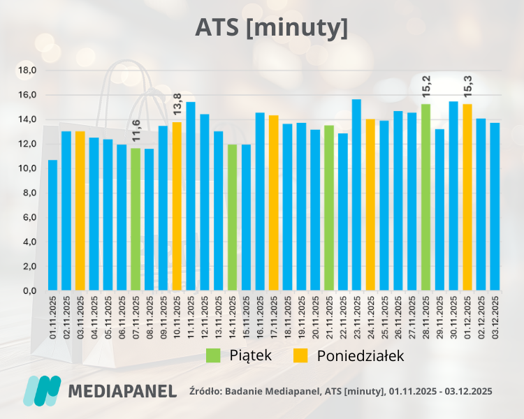 Mediapanel-ATS-dzienne-black-friday