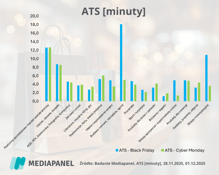 Mediapanel-ATS-kategorie-black-friday