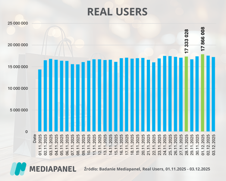 Mediapanel-RealUsers-dzienne-black-friday